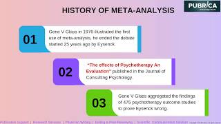 Meta Analysis Evaluation on the effect of Psychological Treatment  Scientific Research [upl. by Aziaf]