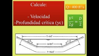 Profundidad crítica en canal trapezoidal Profundidad hidráulica [upl. by Kore777]