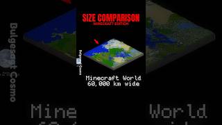 PLANET SIZE Comparison but in MINECRAFT [upl. by Reames7]