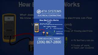 What is a Volt Understanding the Power Behind Your Electronics [upl. by Leidgam]