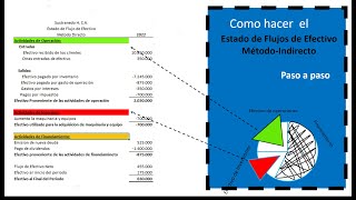 Como hacer el flujo de efectivo [upl. by Konstance]