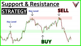 Beginners Guide To SUPPORT amp RESISTANCE A Simple Strategy That Actually Works [upl. by Hendry]