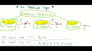 Logic of Numerical Propositions Made Easier [upl. by Cassey526]