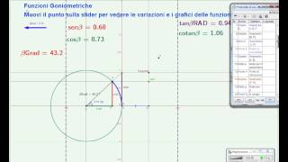 Funzioni Goniometriche Rappresentazione grafica con GeoGebra [upl. by Elttil]