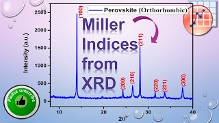 How to Label Miller Indices for Perovskite [upl. by Gage]