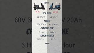 Jolta JEScooty70D vs Jolta JEScooty70L  JES70D vs JES70L  Electric Bike Comparison [upl. by Ainig]