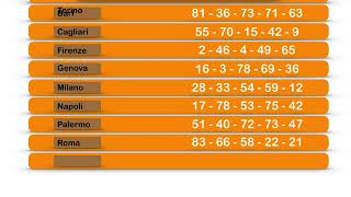 ultima estrazione del lotto di oggi Martedi 10 Settembre 2019 [upl. by Bloch]