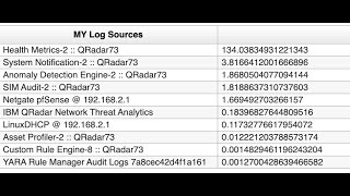 EPS consumption per log source [upl. by Darrej58]