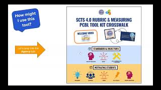 South Carolina Teaching Standards SCTS 40 Lesson Structure and Pacing [upl. by Ayerhs]