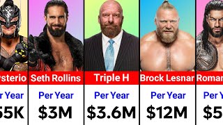 Highest Paid WWE Wrestlers in 2024 [upl. by Eelrahs]