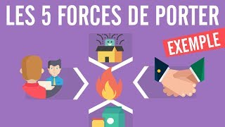 Les 5 forces de Porter exemple inclus [upl. by Malkin]