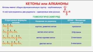 № 85 Органическая химия Тема 17 Кетоны Часть 1 Гомологический ряд кетонов [upl. by Aidahs]