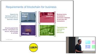 Building Blockchain apps with HYPERLEDGER COMPOSER by Simon Stone  The Shard [upl. by Doownelg]