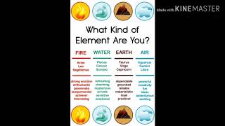 Understanding Nature of Signs in Vedic Astrology and exaltation  debilitation of planets in signs [upl. by Anavas166]