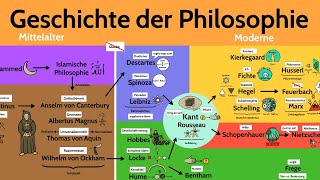 Geschichte der Philosophie [upl. by Eachelle]