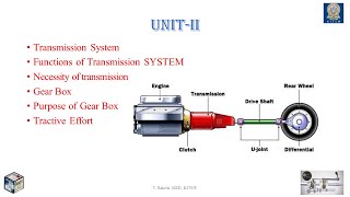 Transmission system Gear box Tractive Effort [upl. by Riba]