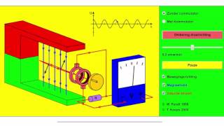 magnetische flux en de dynamo 5V [upl. by Brucie632]