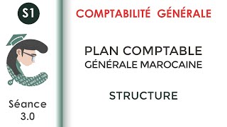 Le plan comptable général marocain séance 30 Comptabilitégénérale1 [upl. by Madea]