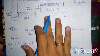 Interchangeability tolerance  important terms used in tolerancefitsamp its type [upl. by Ayrolg]