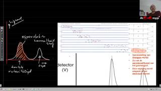 Atoompje Chromatografie IIII [upl. by Mannuela]