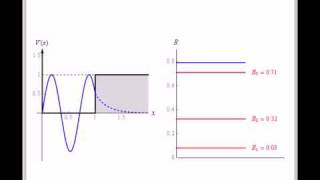 Boundary Conditions for a SemiInfinite Potential Well [upl. by Eskil428]