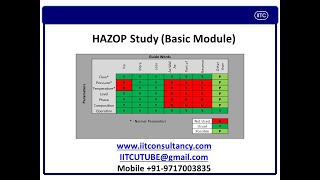 What is HAZOP study  chemical plant HAZOP Study Example HAZOP amp HAZAN Pharmaceutical [upl. by Nallak]