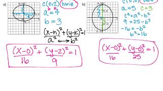 Precalc 103 Ellipses Writing Equations [upl. by Janine]