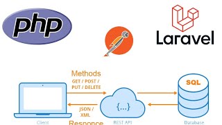 Laravel 11 Framework  Laravel API with Sanctum  Upload Image  PART 3 [upl. by Chard]