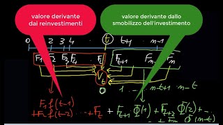 Matematica finanziaria 10  Capitalizzazione continua Rendite valore di una rendita [upl. by Enoitna]