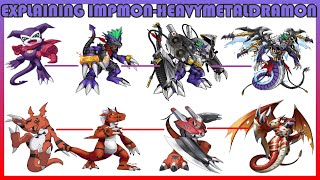 Explaining Digimon IMPMONHEAVYMETALDRAMON DIGIVOLUTION LINE Digimon Conversation 106 [upl. by Makell]