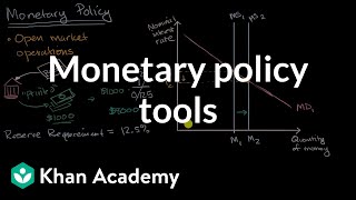 Monetary policy tools  Financial sector  AP Macroeconomics  Khan Academy [upl. by Tedd]