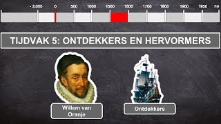 Ontdekkers en Hervormers  geschiedenis video tijdvak 5 [upl. by Elrae]