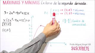 CD29 Criterio de la segunda derivada para máximos y mínimos Concavidad y gráfico Ejemplo 2 [upl. by Hamitaf]