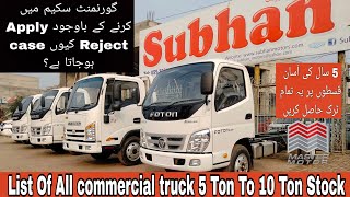 List of All truck Foton truckFuso truckmaster TKing and complete installment plan in scheme [upl. by Kwei]