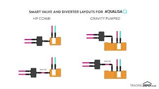 How To Install An Aqualisa Smart Diverter For Aqualisa Q Divert Showers [upl. by Prissie859]