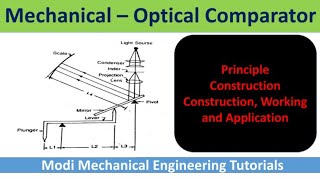 mechanical optical comparator  working of mechanical optical comparator  Mechanical Metrology [upl. by Eleazar]