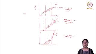 Theories explaining FDI [upl. by Ettezoj]