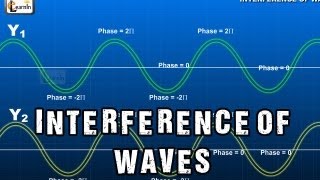 Interference of Waves  Superposition and Interference in light and water waves  Physics [upl. by Mayhs449]