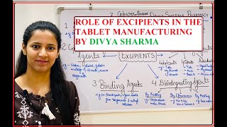 ROLE OF EXCIPIENTS IN THE TABLET MANUFACTURING PHARMACEUTICS BY DIVYA SHARMA pharmacy tablets [upl. by Baumann605]