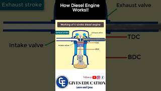 Diesel Engine Working  Diesel Cycle in Nepali  NEB  neb nebphysics shorts trending [upl. by Aerol]