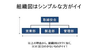 【組織構築】組織図はシンプルな方がイイ（動画ver2） [upl. by Jewelle]