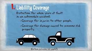 Insurance 101  Personal Auto Coverages [upl. by Ecinert]