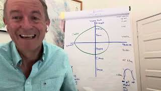 Sorting Table Trig Point Reds Part 2 July 2 2024 [upl. by Malinin]