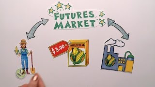 Futures Market Explained [upl. by Aerdnat562]