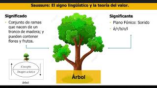 La semioÌtica linguistica [upl. by Hgielyk295]