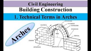 Technical Terms in Arches  Arches  Building Construction [upl. by Anyad]