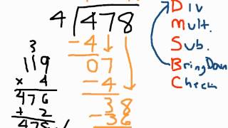 Column Division  Long Division [upl. by Fausta]