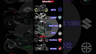 Top Superbikes🔥🔥superbike sound shorts bmw suzuki yamaha honda kawasaki ducati [upl. by Kosiur]