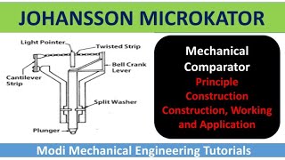 johansson mikrokator comparator  construction and working of johanson mikrokator [upl. by Rhiana]