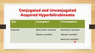 Jaundice Acquired Hyperbilirubinemia Types Causes and Differentiation  Biochemistry  NEET PG [upl. by Nner]